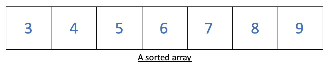 Binary Search – Ryan Huynh – Computer Science Student at the University